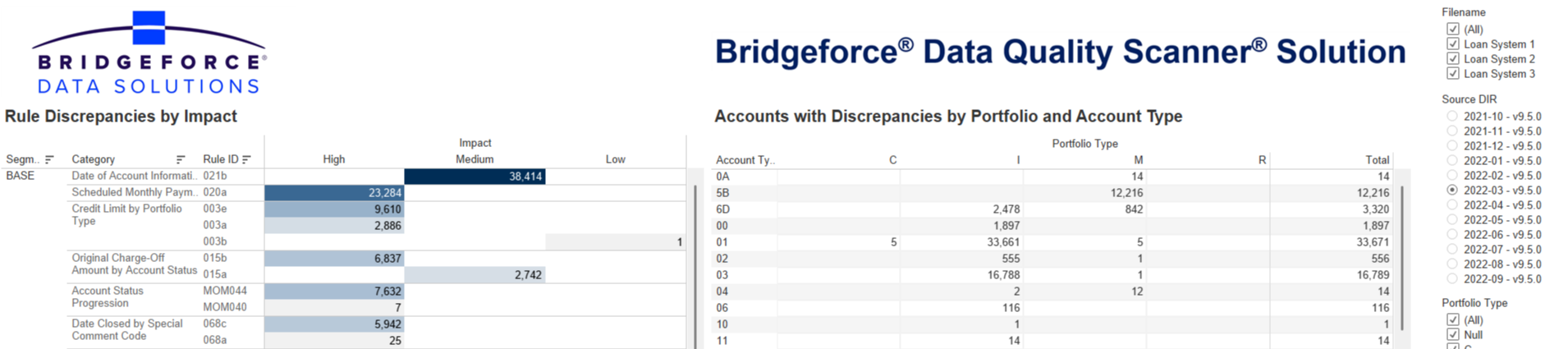 Rule dashboard preview