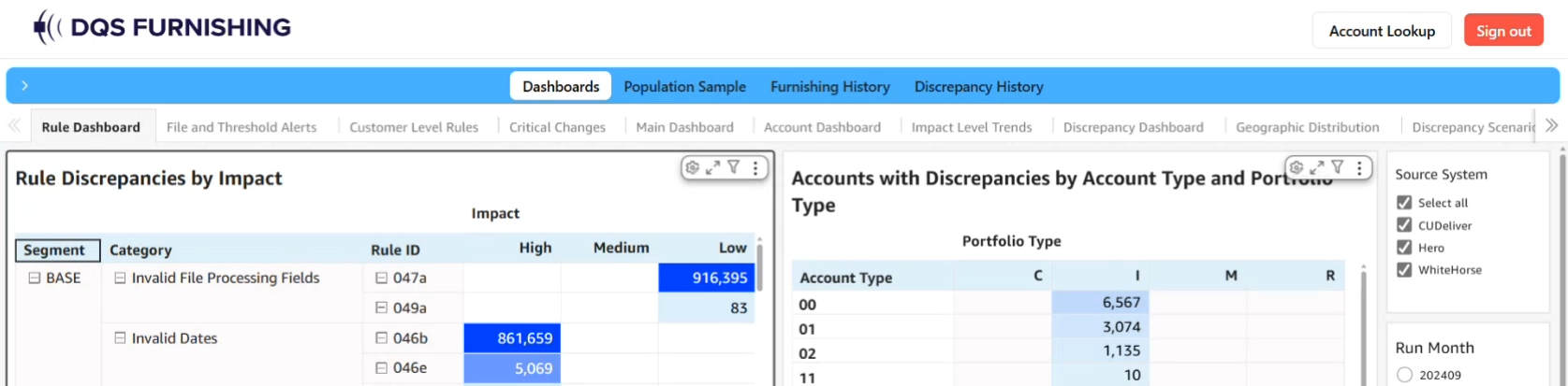 Rule Dashboard preview showing risk-ranked rule discrepancies